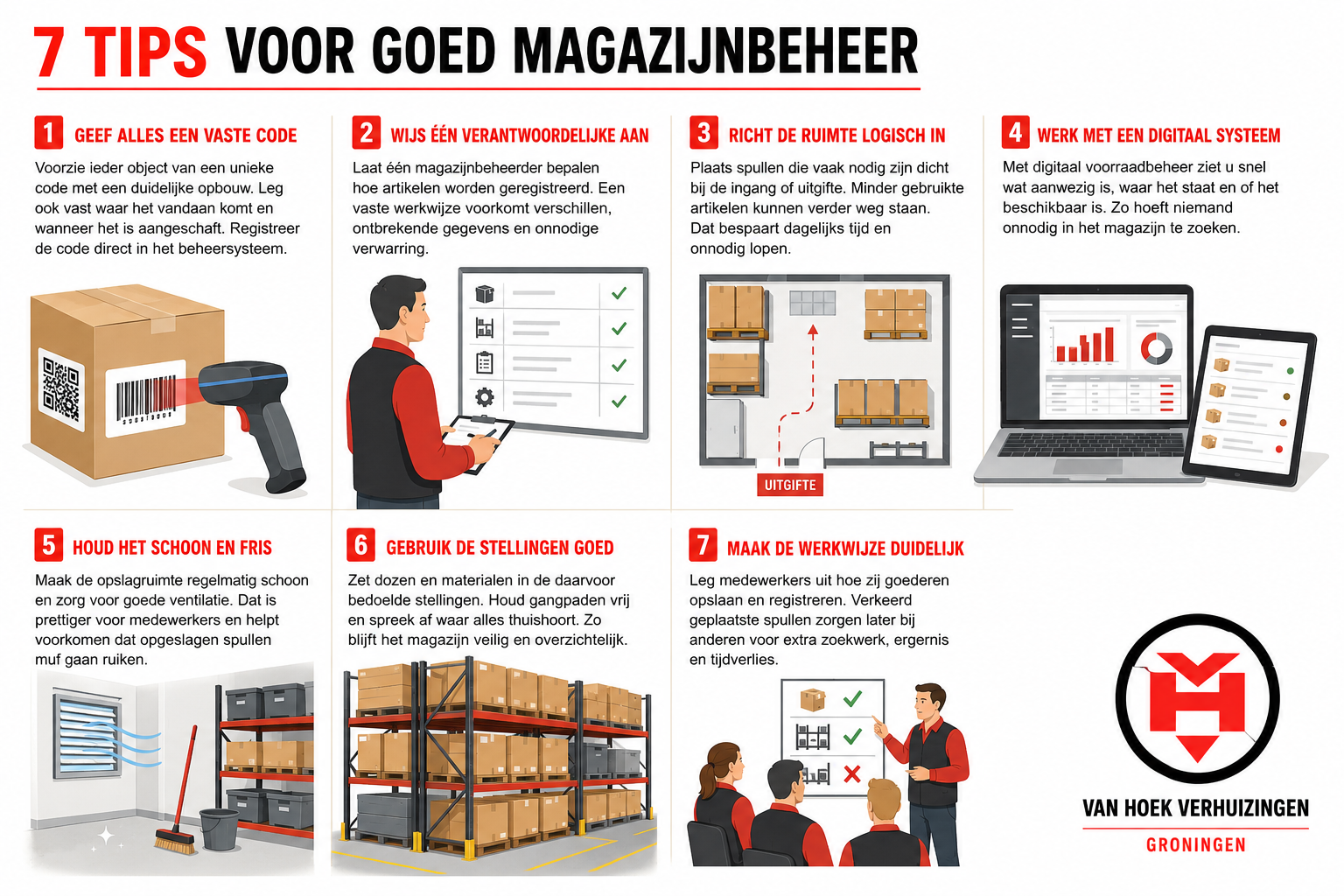 Goed Magazijnbeheer met Van Hoek